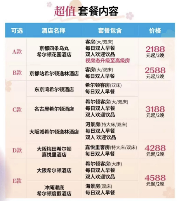 享一住升金 部分全程不加价!希尔顿日本东京/京都/大阪/冲绳/名屋古 8店2晚通兑(含双早)