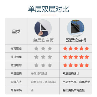 飞博士黑色120*150cm双层磁性黑板墙贴儿童创意涂鸦墙环保可擦写无尘黑板磁吸家用上磁力黑板 黑  色:120*150cm双层磁性黑板贴