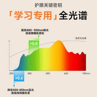 西顿照明超薄全光谱护眼led吸顶灯客厅灯卧室智能灯具45W