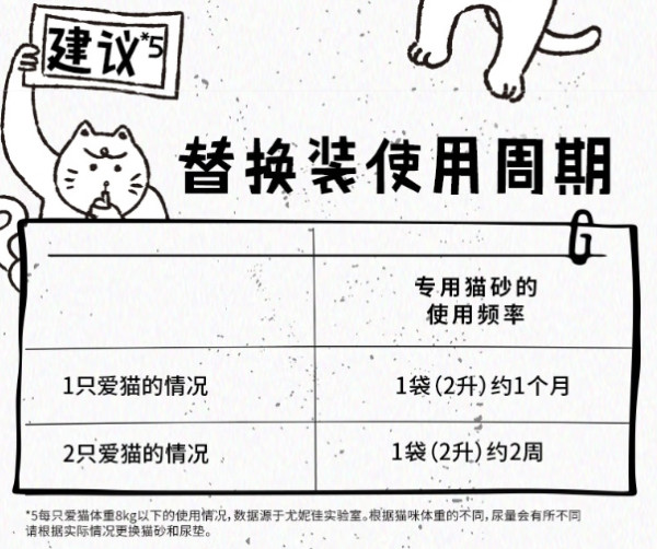 铲屎官的深夜崩溃，谁懂？