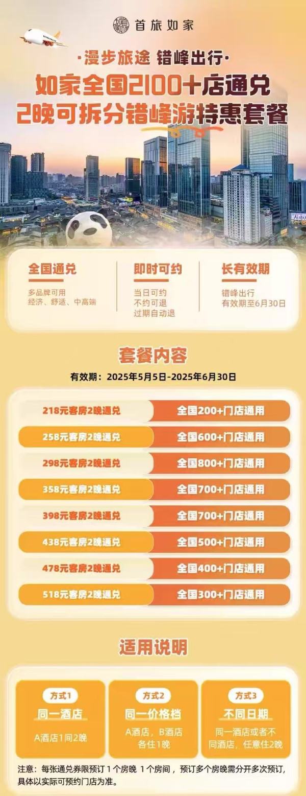 超高性价比 全程不加价!首旅如家全国2100+店2晚可拆分通兑 当日可约