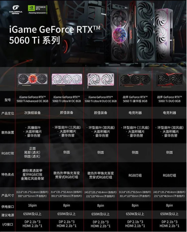 七彩虹 COLORFUL iGame GeForce RTX 5060 ULTRA W DOU 8G