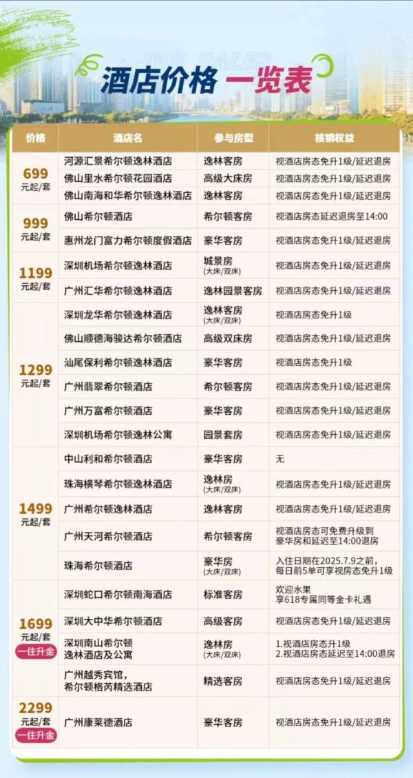 部分享一住升金！希尔顿酒店广州珠海深圳20+店2晚可拆分通兑（含双早+视房态升级/延迟退房）