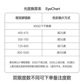 可啦啦（Kilala） 隐形眼镜 日抛 透明近视隐形眼镜 男女通用 60片 950度