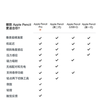 苹果 Apple Pencil 二代 触控笔