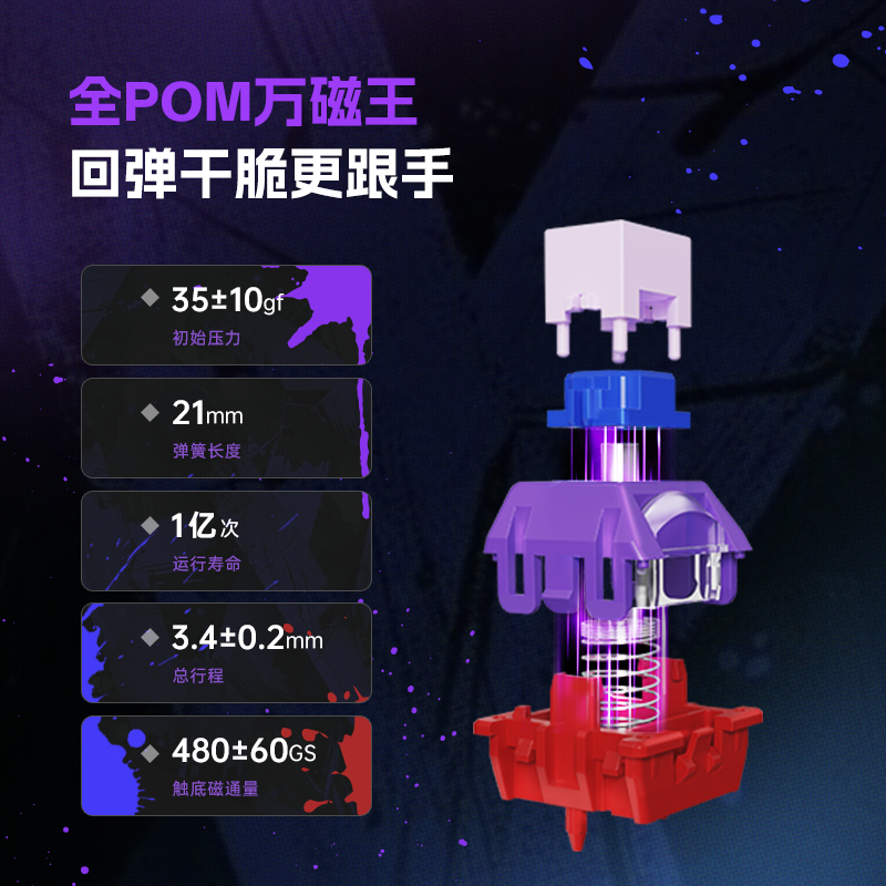 赛博磁暴【TTCRGB万磁王】