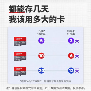 闪迪 Sandisk  tf卡128g内存卡64G监控摄像头行车记录仪sd256g存储卡16g 256G+USB3.0读卡器(送卡套) 标配
