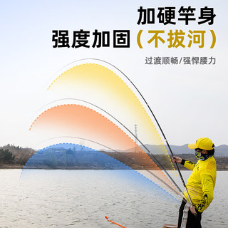 客友钓具擒龙诀轻量大物竿鲢鳙杆7.2鱼竿手竿超轻超硬钓鱼竿台钓竿巨物竿 7.2m 【擒龙诀 轻量大物】