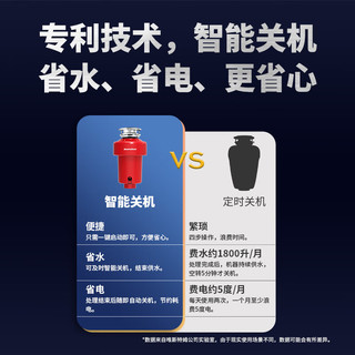  Waste Maid/唯斯特姆 智能关机 厨余垃圾处理器