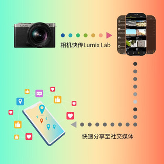 松下（Panasonic）S9 +18-40mm 全画幅微单/单电/无反数码相机 L卡口 复古外形 实时LUT 滤镜直出 连接app极速分享 S9N丨S9+18-40mm套机【红色】
