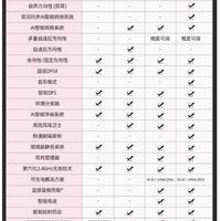 瑞声达 丹麦瑞声达智钥助听器耳聋耳背无线隐形老人专用正品年轻人旗舰店