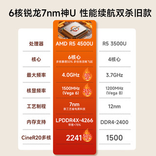小霸王20%迷你主机 AMD 锐龙R5-4500U商务台式机电脑2025mini小主机高性能支持壁挂16G+512G