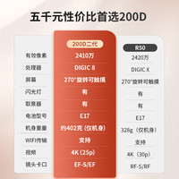 佳能佳能200d二代单反相机入门级单反相机 vlog 便携家用迷你单反数码照相机 200d二代 白色拆单机（无镜头） 套餐一【1年意外险+内存卡+相机包】（基础套餐）