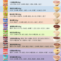 五谷故事 GRAINS HEALTH STORY 五谷杂粮粥10袋共1000g