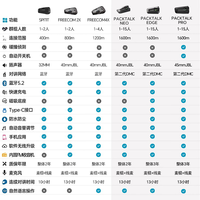Cardo 蓝牙耳机新款Freecom x系列摩托车头盔内置蓝牙耳机JBL快充夏季骑行 FREECOM 4x Single