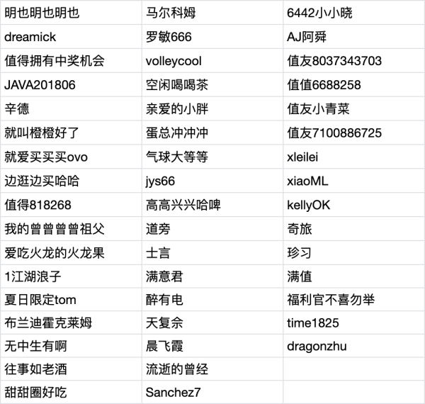 智能家居/家电到底值不值得买?分享观点或经历,参与100%中奖!