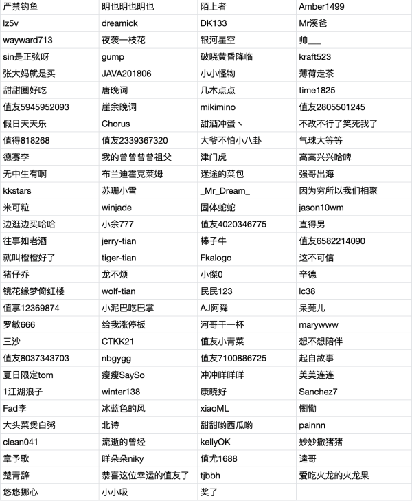 智能家居/家电到底值不值得买？分享观点或经历，参与100%中奖！