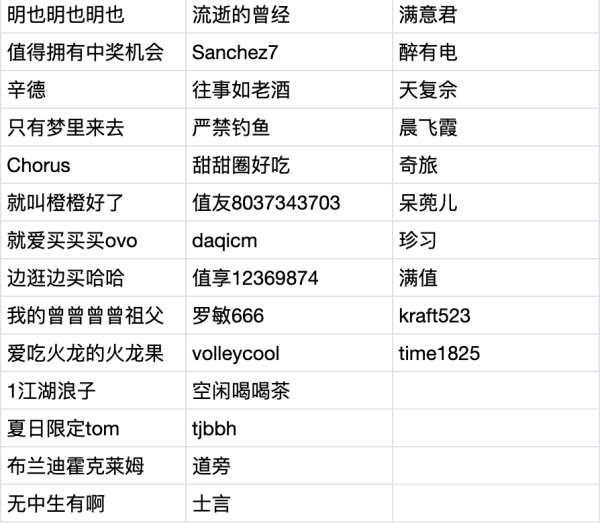 智能家居/家电到底值不值得买?分享观点或经历,参与100%中奖!