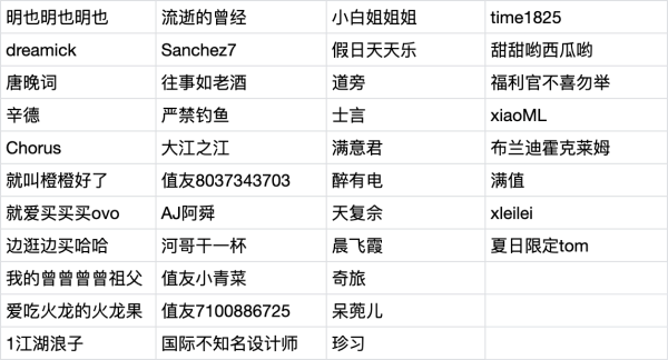 智能家居/家电到底值不值得买?分享观点或经历,参与100%中奖!