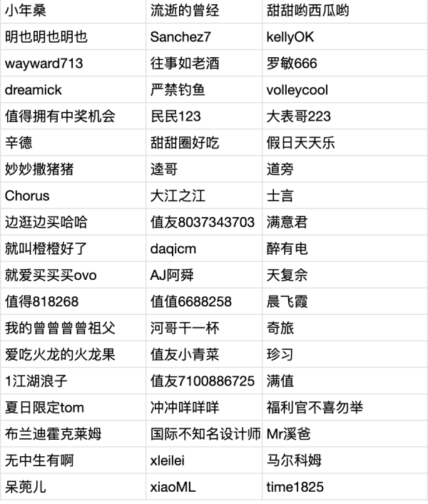 智能家居/家电到底值不值得买?分享观点或经历,参与100%中奖!