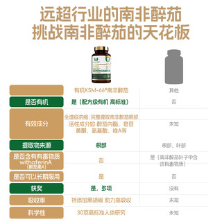 皇家橡树KSM-66南非醉茄皮质醇抑制调节代谢食欲有机印度人参