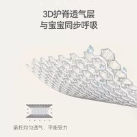 金可儿（Kingkoil）呵护型舒脊弹簧乳胶薄垫 尼克狐 1.2米*0.65米