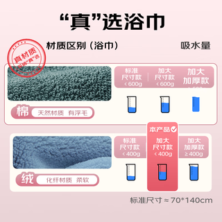 洁丽雅日式云朵浴巾 7A级抗菌亲肤大号加厚浴巾超吸水不易掉毛洗澡毛巾 【7A抗菌】云朵格浴巾-兰色