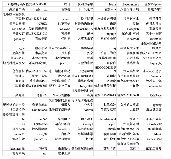 618极客数码许愿池继续加码！许愿你的心仪好物即可获得丰厚礼品！