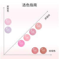 罗小曼氧气液体腮红膨胀色收缩色修容腮红膏自然持妆不易融妆单色