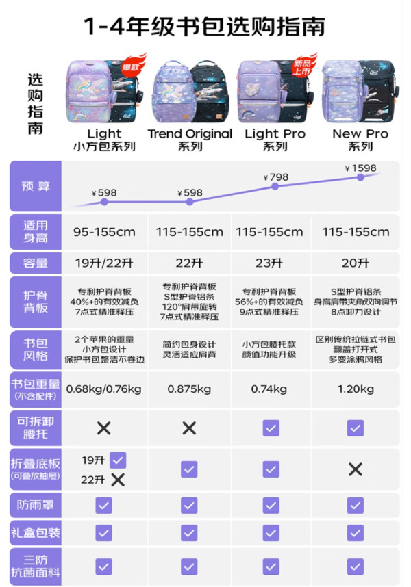 Gmt for kids 书包 冰雪奇境 22L