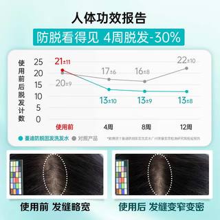 蔓迪米诺地尔防脱固发洗发水 200g