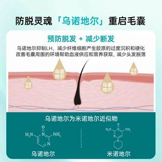 蔓迪米诺地尔防脱固发洗发水 200g