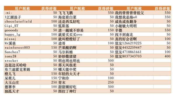 评论有奖|你们想要的价格终于打下来啦!快来认领你的618许愿商品低价清单
