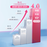 妙豪斯猫咪狗狗益生菌调理肠胃幼猫犬软便秘拉稀呕吐宠物冻干