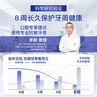 Saky/舒客 抗敏美白 牙膏  茉莉+薄荷 240g