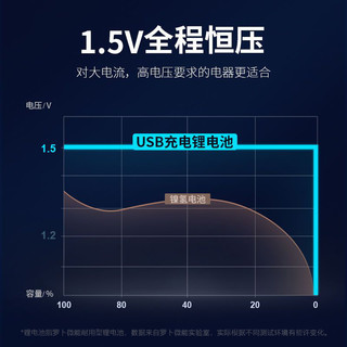  罗卜微能 大容量 固态充电电池  1节