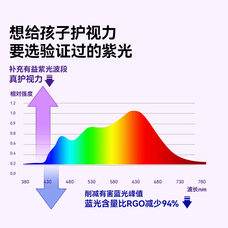 LUUGAA/鹿家良品 全光谱护眼吸顶灯  多种色温 20㎡ 115W