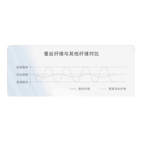 FIRS杉杉 桑蚕丝微弹透气 POLO领短袖T恤