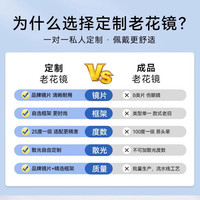 蔡司 旗下老花镜镜片 配高清男品牌防蓝光中老年老人+钛架镜框一副 +100度到+400度可配散光