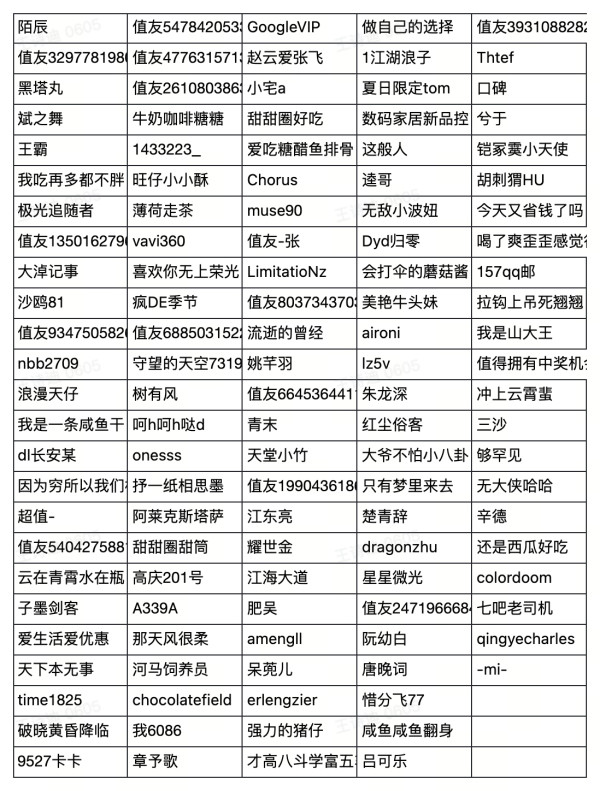 恭喜你!发现大促最大彩蛋,大件不用买,「全家桶」咔咔就是送!