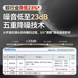 可孚BR220SW呼吸机医用智能老人家用慢阻肺肺病打鼾双水平呼吸治疗仪