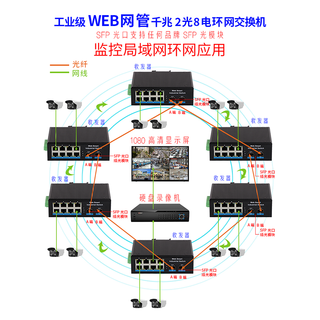  巢客 环网划分VLAN 工业级WEB网管交换机