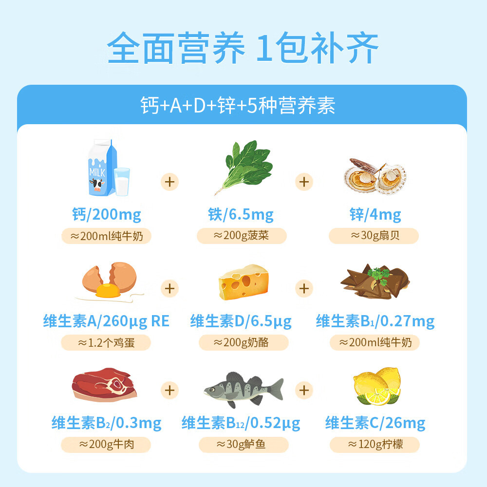 健敏思witsbb营养包 钙铁锌儿童AD 含维生素ad维生素C 【2罐装】钙铁锌营养包