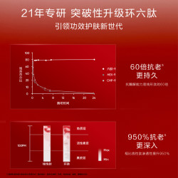 韩束 红蛮腰水乳紧致抗皱补水嫩肤改善粗糙抗氧糖