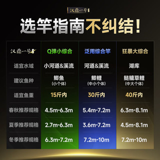 汉鼎一号6代鱼竿超轻手竿5.4米台钓竿鲫鱼竿碳纤维手杆 小综合5.4米
