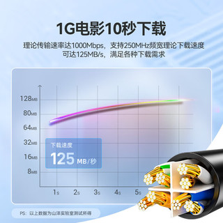  SAMZHE/山泽 千兆高速 六类网线  2米
