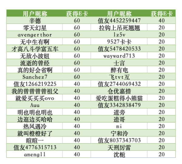 【评论有奖】:智享家务自由!百万碎银,数千E卡等你来拿!