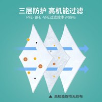 家至宝逸品眼镜防起雾口罩 一次性口罩成人冬季防哈气防花粉出口日本 白色 常规款 M码 65枚入 145*95mm