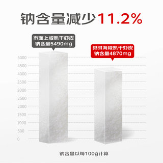 良时海 大连地标 虾皮100g 净重 虾米干海产干货 源头直发 虾皮100g 源头直发