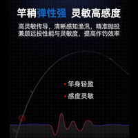 ABU GARCIA阿布23款bmax黑马仕路亚套装鱼线轮泛用远投竿淡海水钓鱼竿 BM23-S762M(2.28米直柄 M）